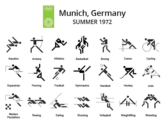 Munich 1972 Olympics sports pictograms Otl Aicher universal geometric system